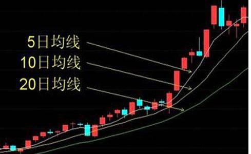 巴菲特捐赠60亿美元股票给多家慈善机构