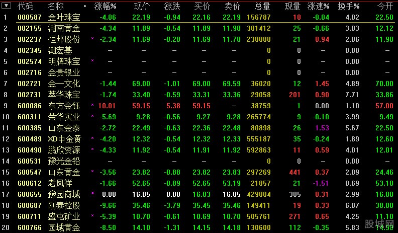 融资客大幅加仓这些股票