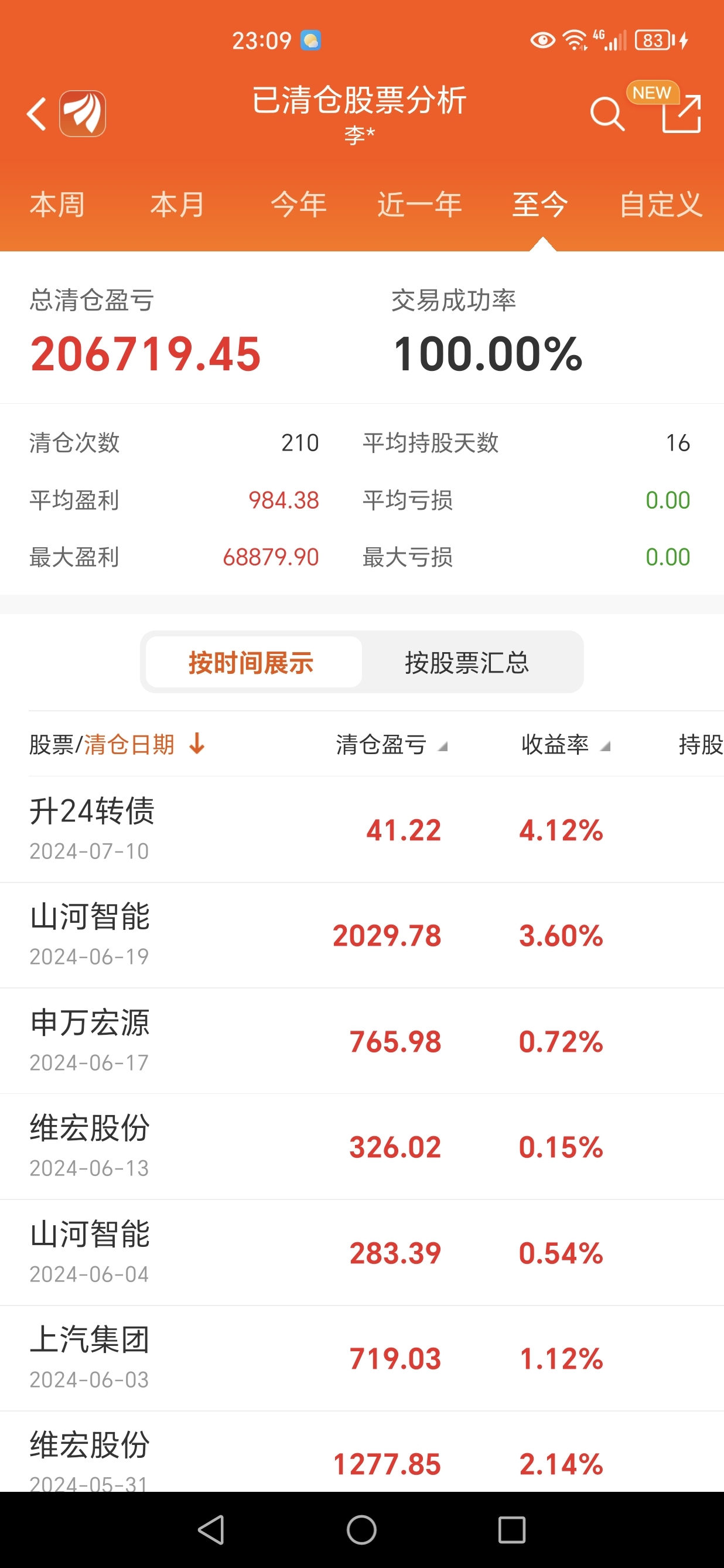 授予价297元VS现价628元 中小股东反对大连重工股票激励计划“翻车”
