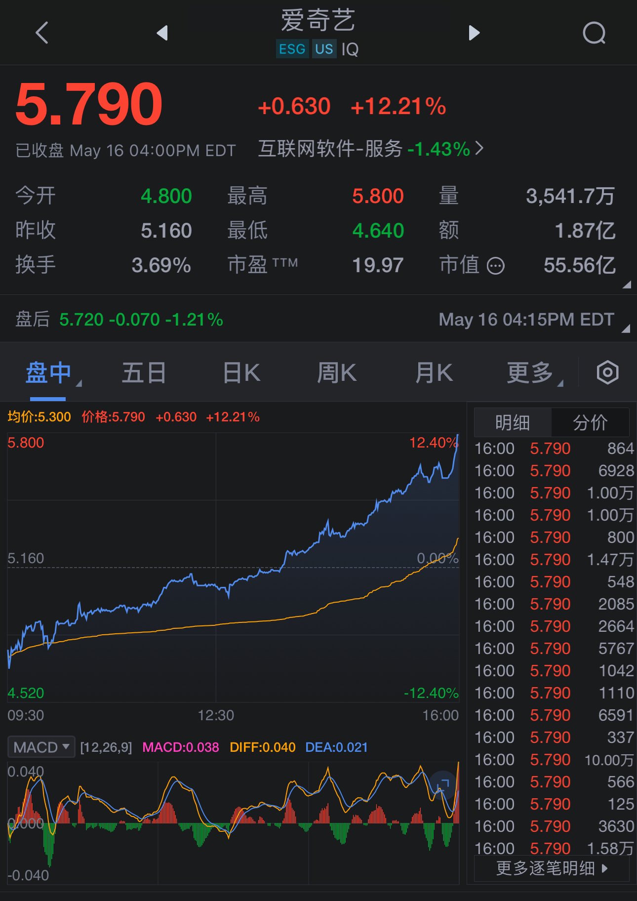 港股股票回购一览：5只个股获公司回购