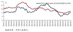 二季度货币政策报告强调