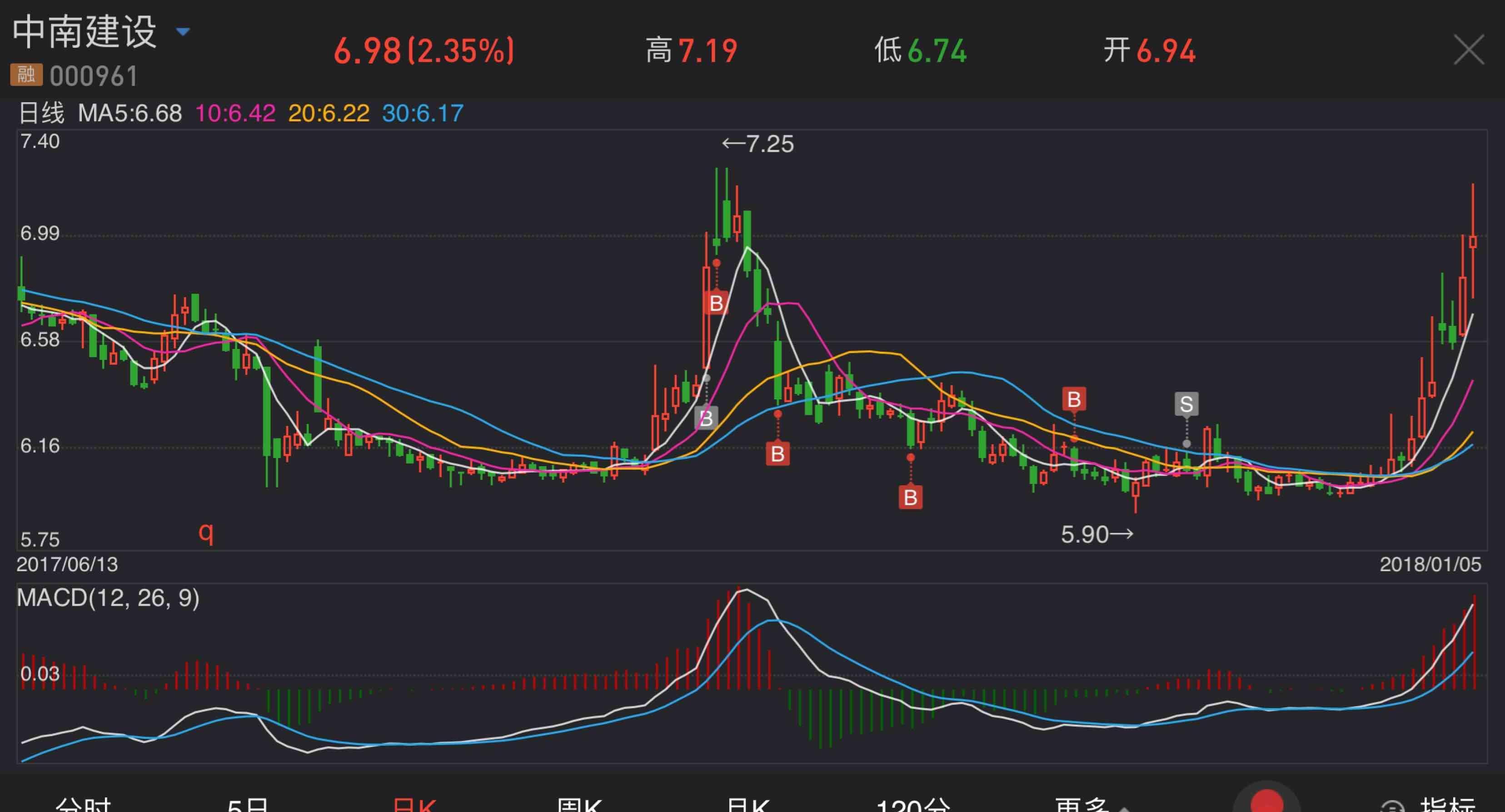 股票和加密货币交易平台eToro将在纳斯达克上市 筹集近31亿美元