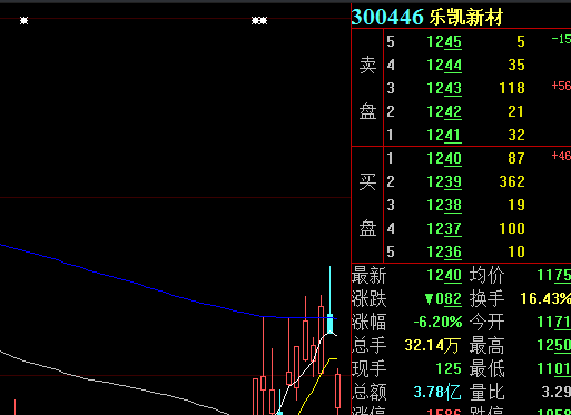 中成股份：拟购买中技江苏100%股权 股票停牌