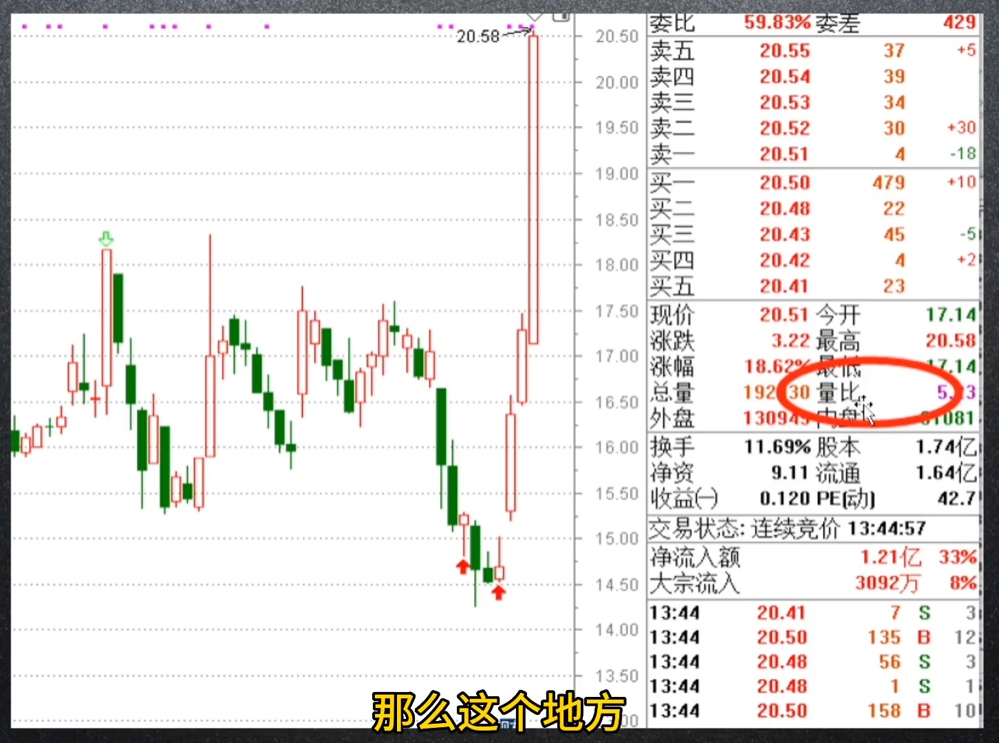 股票人气榜TOP3（11月3日）