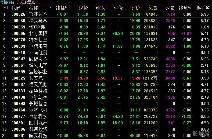 正泰电器：股票交易异常波动